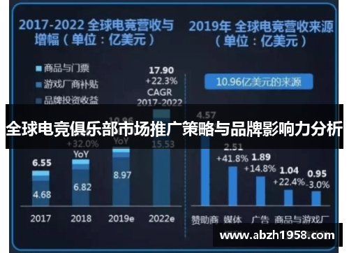 全球电竞俱乐部市场推广策略与品牌影响力分析