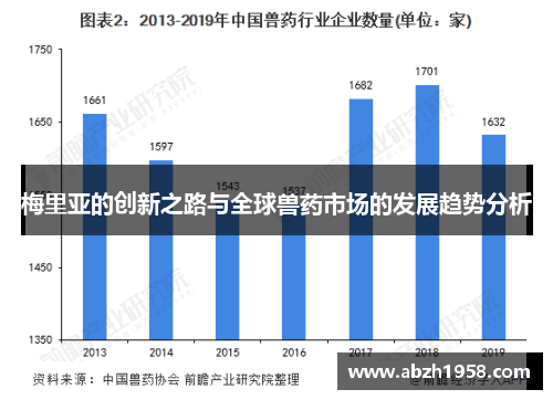 梅里亚的创新之路与全球兽药市场的发展趋势分析